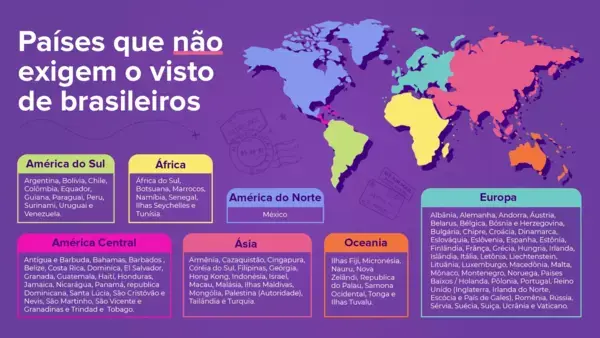 mapa com países que não exigem visto de brasileiros