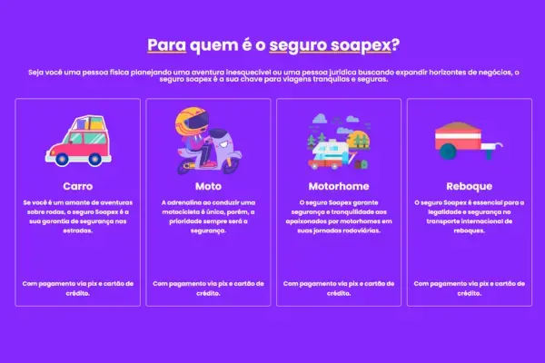 Infográfico sobre para quem serve o seguro SOAPEX (Fonte: Real Seguro Viagem)