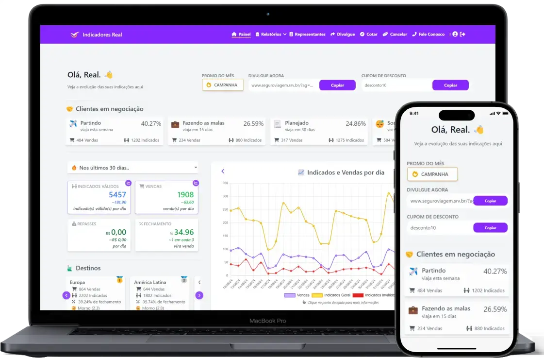 Painel do programa de Indicadores da Real no notebook e no celular