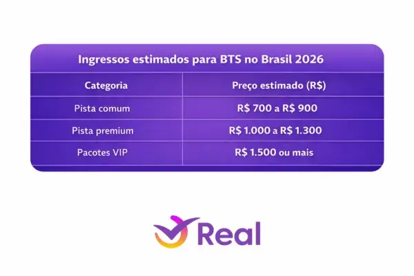 Preços estimados de ingressos para BTS no Brasil 2026 com categorias pista comum, premium e pacotes VIP