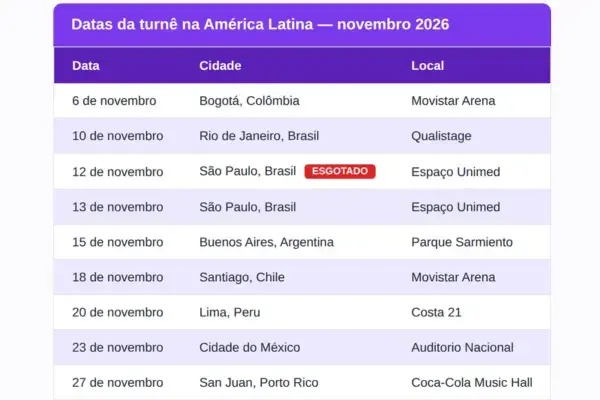 Tabela com datas da turnê de Hayley Williams na América Latina