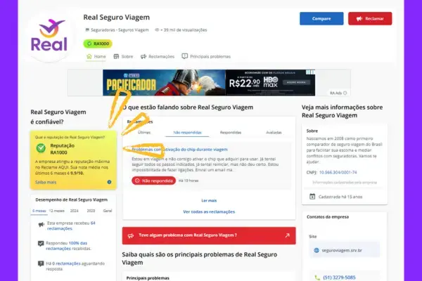 Página da Real Seguro Viagem no Reclame Aqui com nota de reputação, volume de reclamações e índice de respostas.