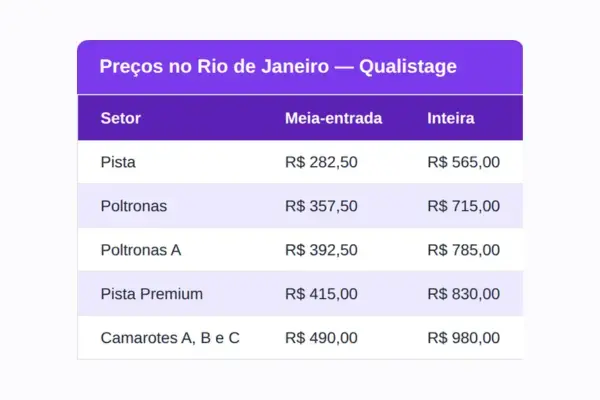 Tabela com preços do show de Hayley Williams no Rio de Janeiro