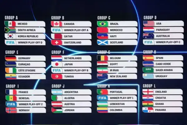 Tabela oficial dos grupos da Copa do Mundo 2026 com Brasil no Grupo C ao lado de Marrocos, Haiti e Escócia