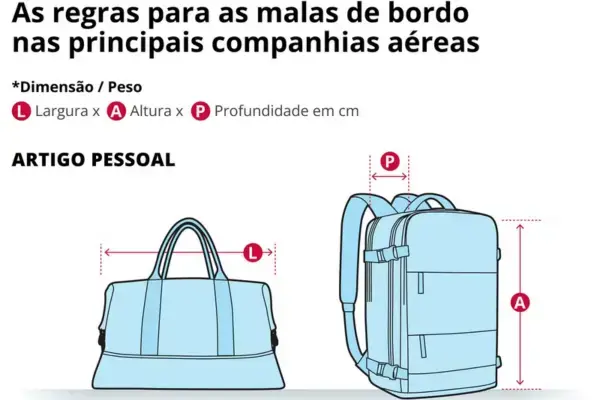 bagagem de mão o que mudou