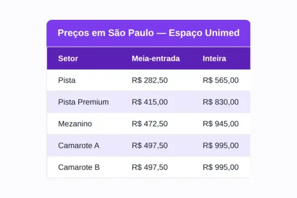 Tabela com preços do show de Hayley Williams em São Paulo