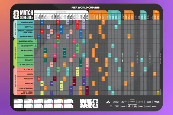 Cronograma visual das partidas da Copa do Mundo 2026, organizado em formato de tabela, com as cidades-sede listadas na lateral e as datas no topo. Os jogos aparecem em blocos coloridos distribuídos ao longo do calendário, indicando fases e sedes do torneio nos Estados Unidos, Canadá e México.