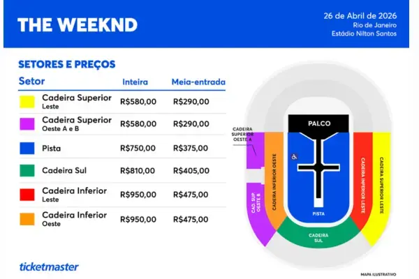 imagem com o mapa e valroess dos ingressos do show do the weeknd no brasil