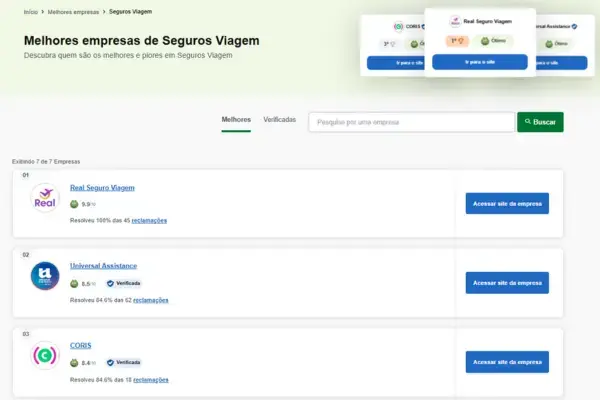 Ranking de melhores empresas de seguro viagem no Reclame Aqui (Fonte: Reclame Aqui)